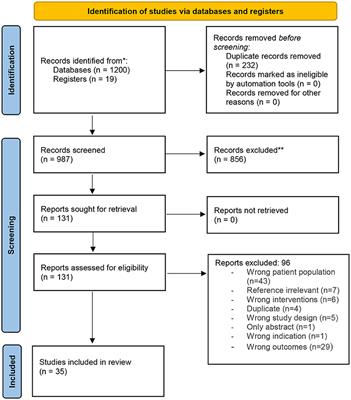 Does Digital Literacy Empower Adolescent Girls in Low- and Middle-Income Countries: A Systematic Review